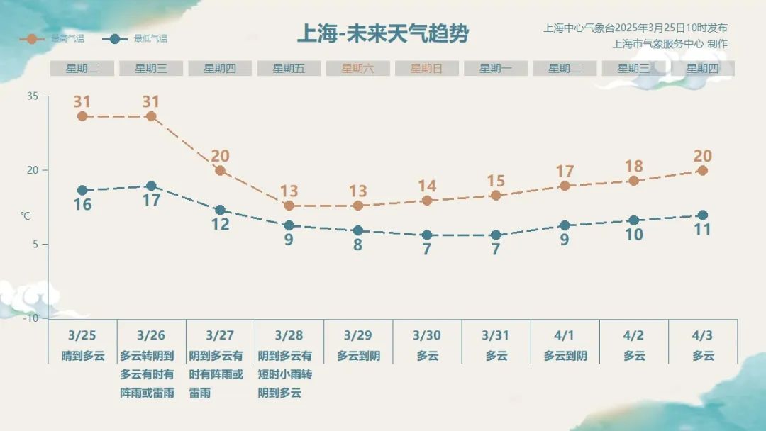 smsc_fqzrPic_202503251000_上海.jpg