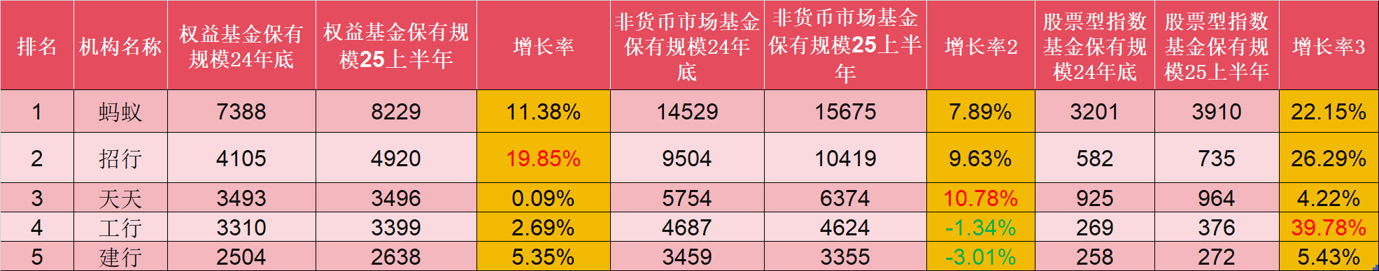 数据来源:基金业协会